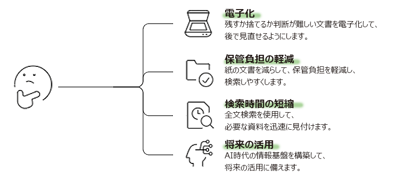 文書整理の第一歩は、こんな形で始められます