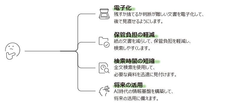 文書整理の第一歩は、こんな形で始められます