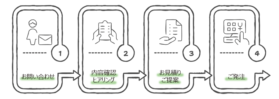 発注までの流れ