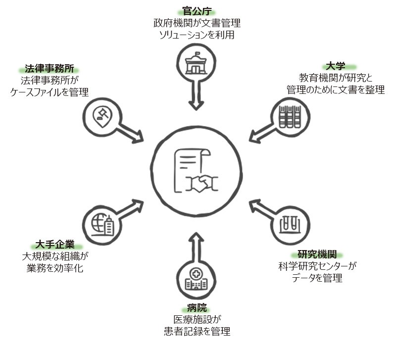 多様な現場で培ってきた実績