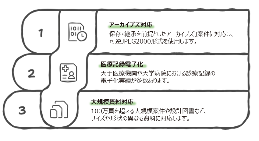 対応実績