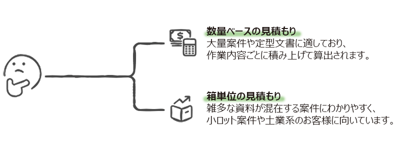 お見積りの考え方　