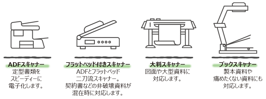 スキャナーの種類